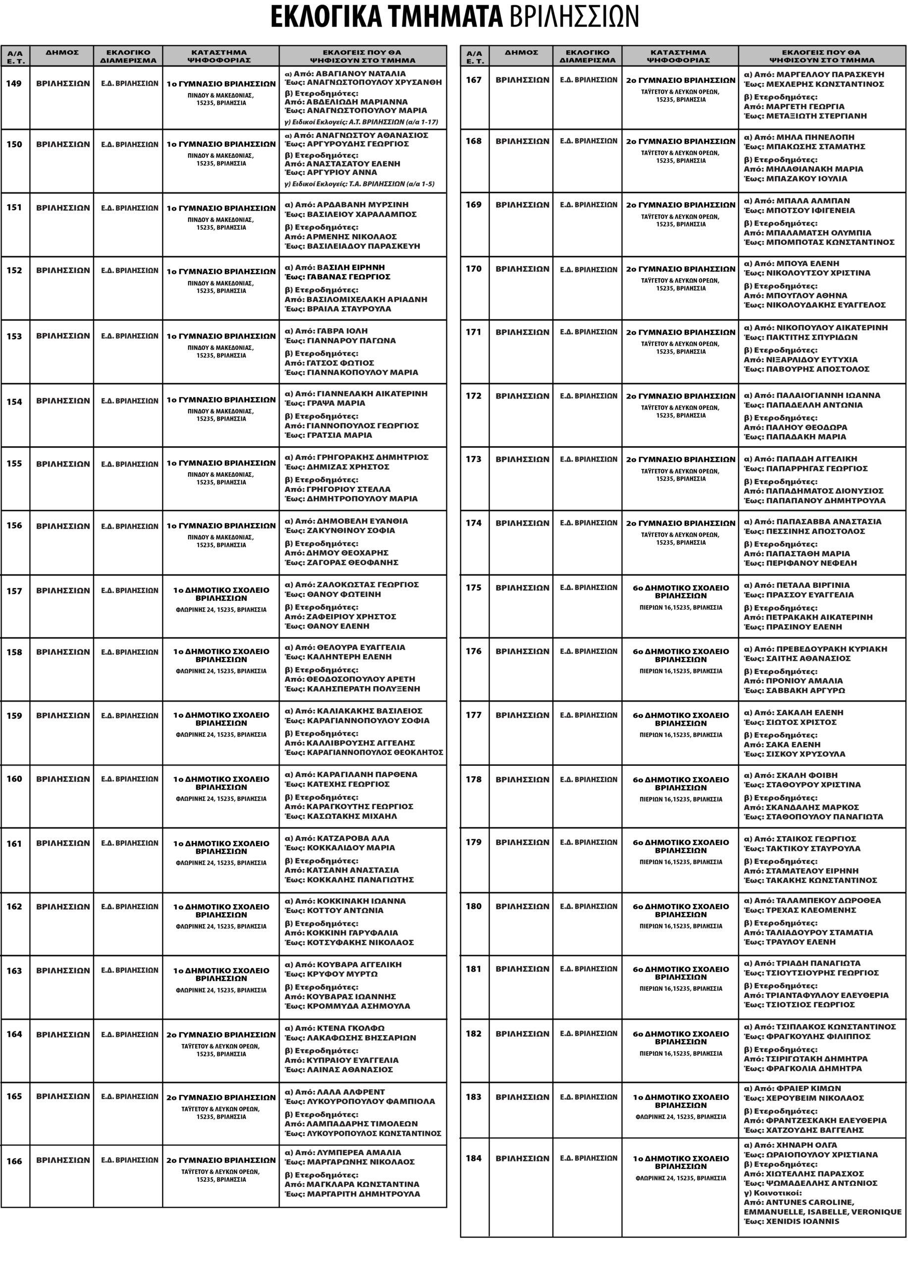 ΟΜΑΔΕΣ ΥΠΟΔΟΧΗΣ 1